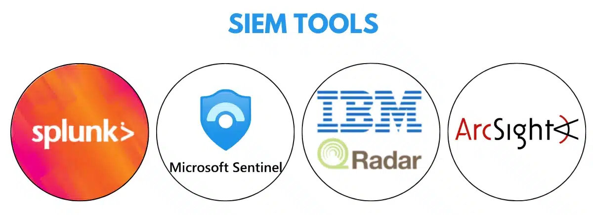 SIEM Security Information and Event Management Tools