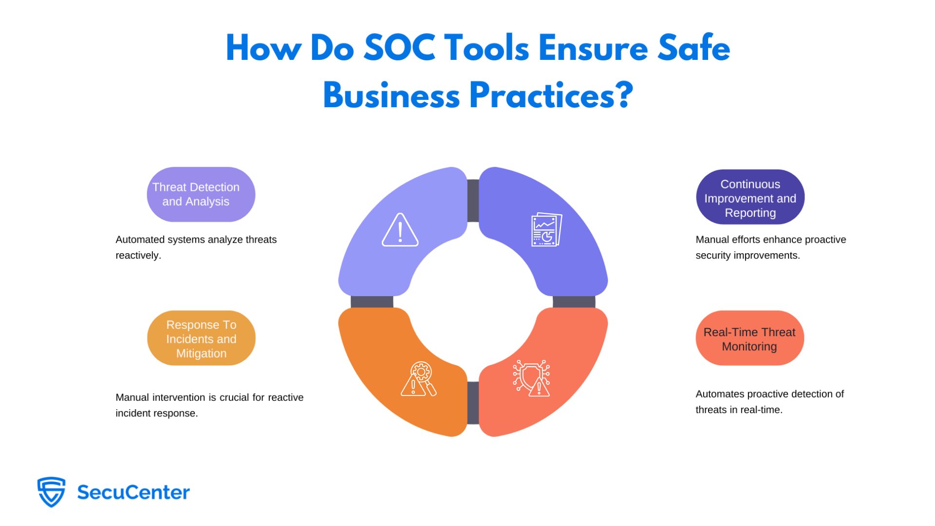 soc tools for businesses